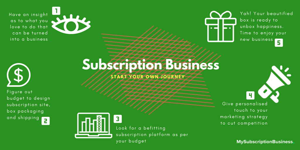 Box subscription business