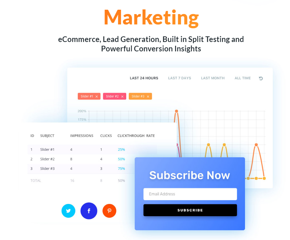 Increase in reach Increase in reach