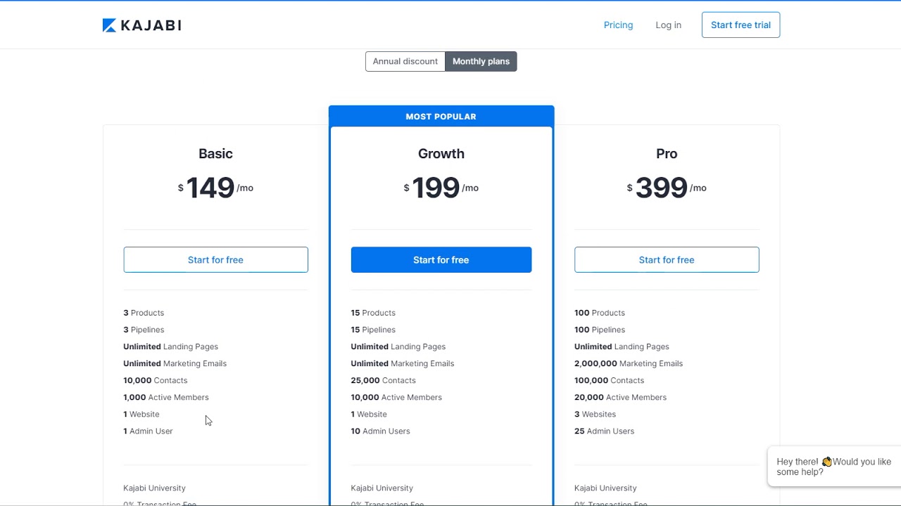 Kajabi Pricing