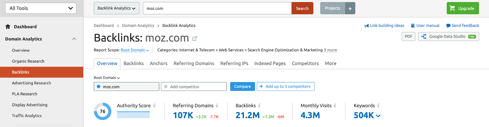semrush backlink checker