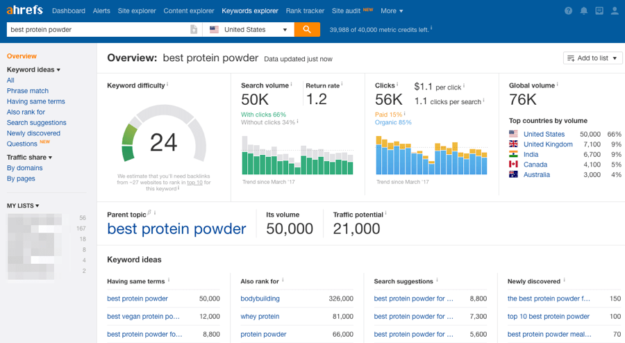 Ahrefs Link Building 