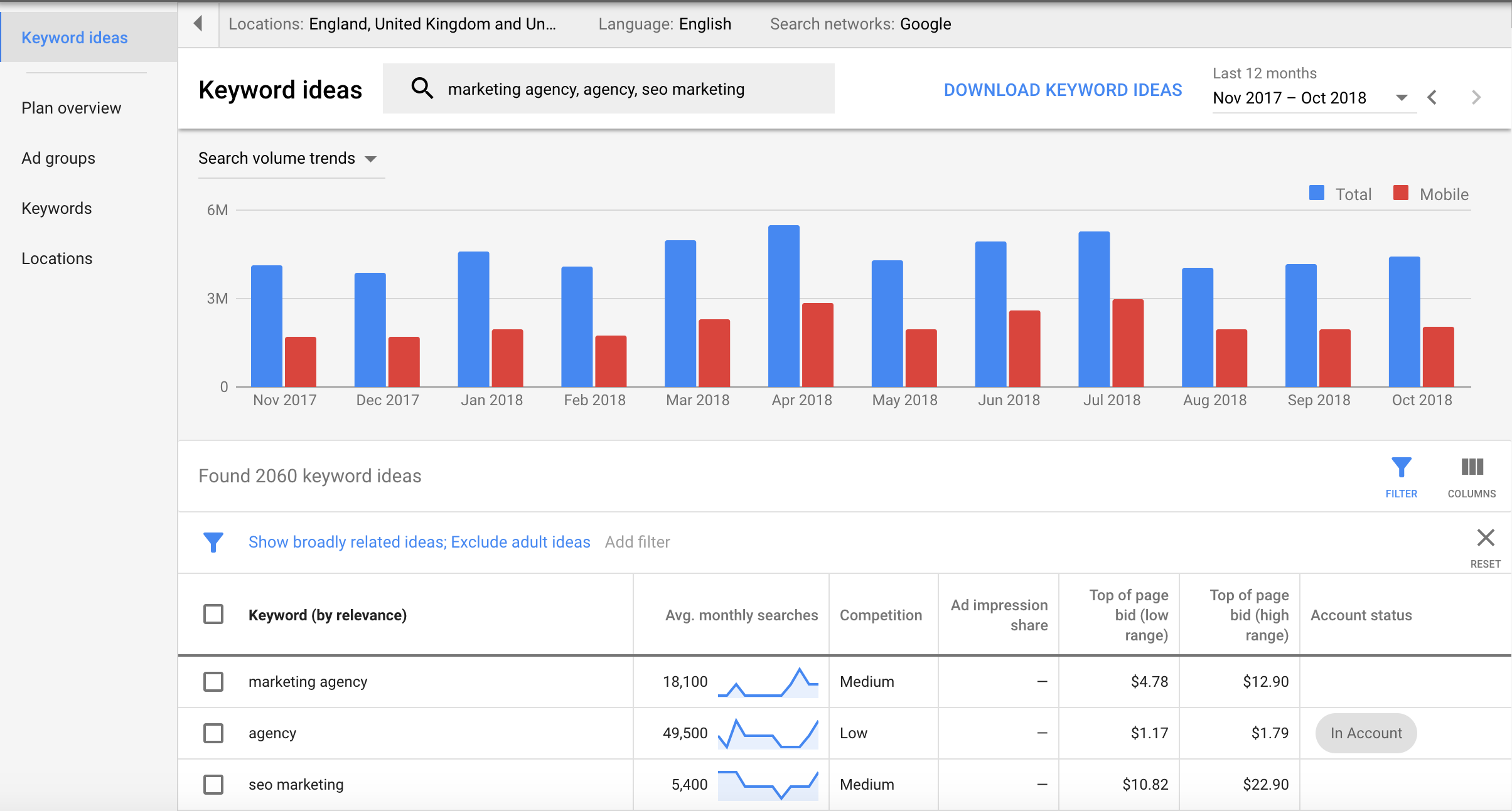 Keyword Planner Overview