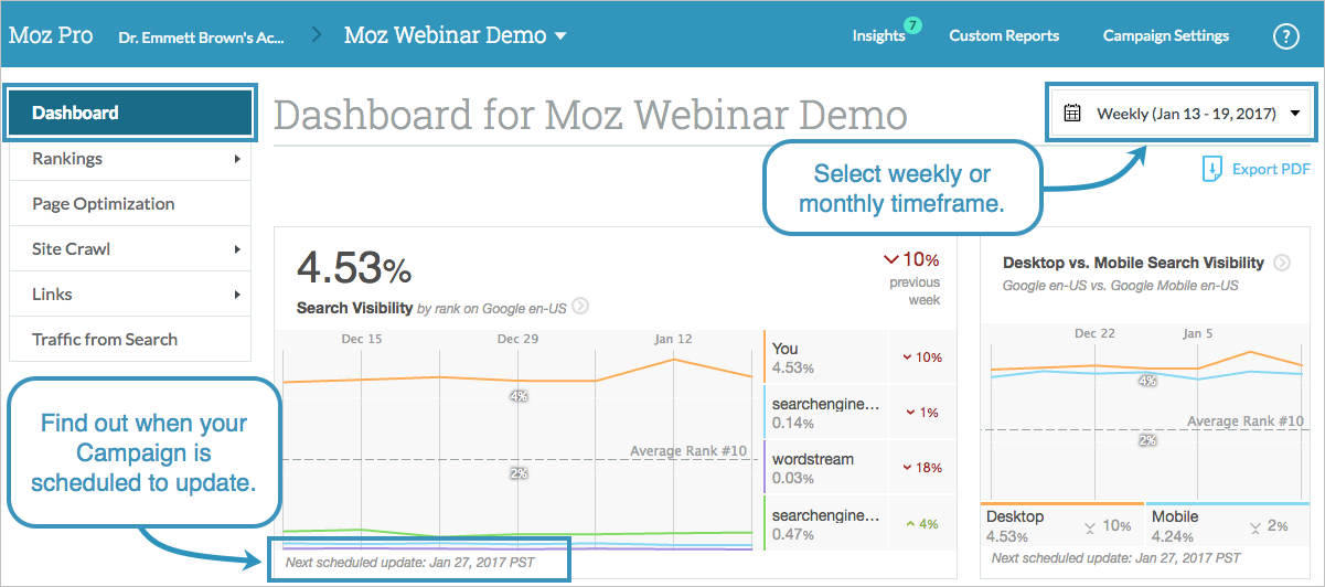 moz tool
