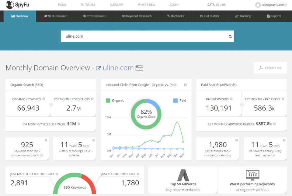 Spyfu - Audit Tool Spyfu - Audit Tool