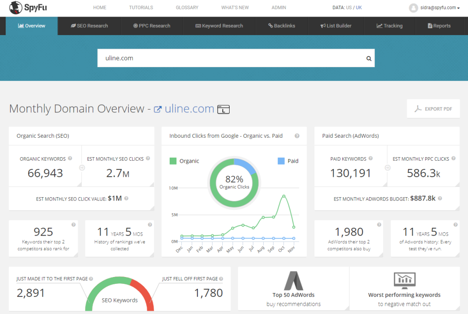 Spyfu - Audit Tool