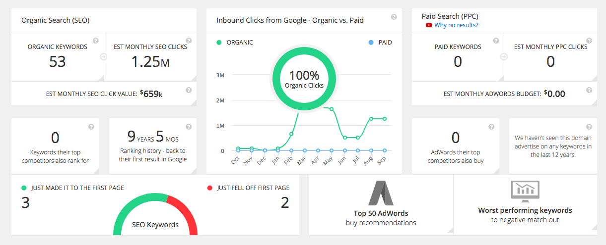 Spyfu - Keyword Research Tool Spyfu - Keyword Research Tool