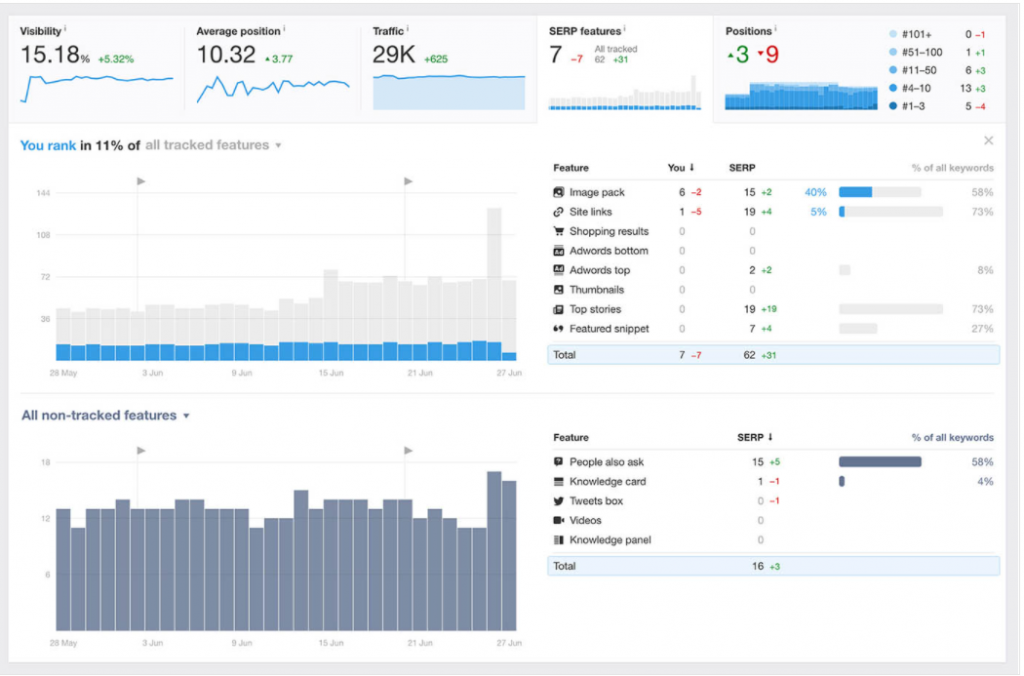 Ahrefs Rank Tracker Ahrefs Rank Tracker