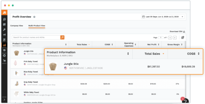 Sales Analytics Sales Analytics