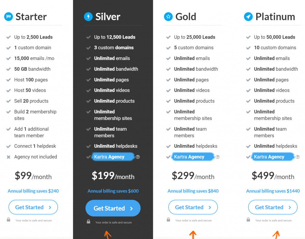 Kartra Pricing