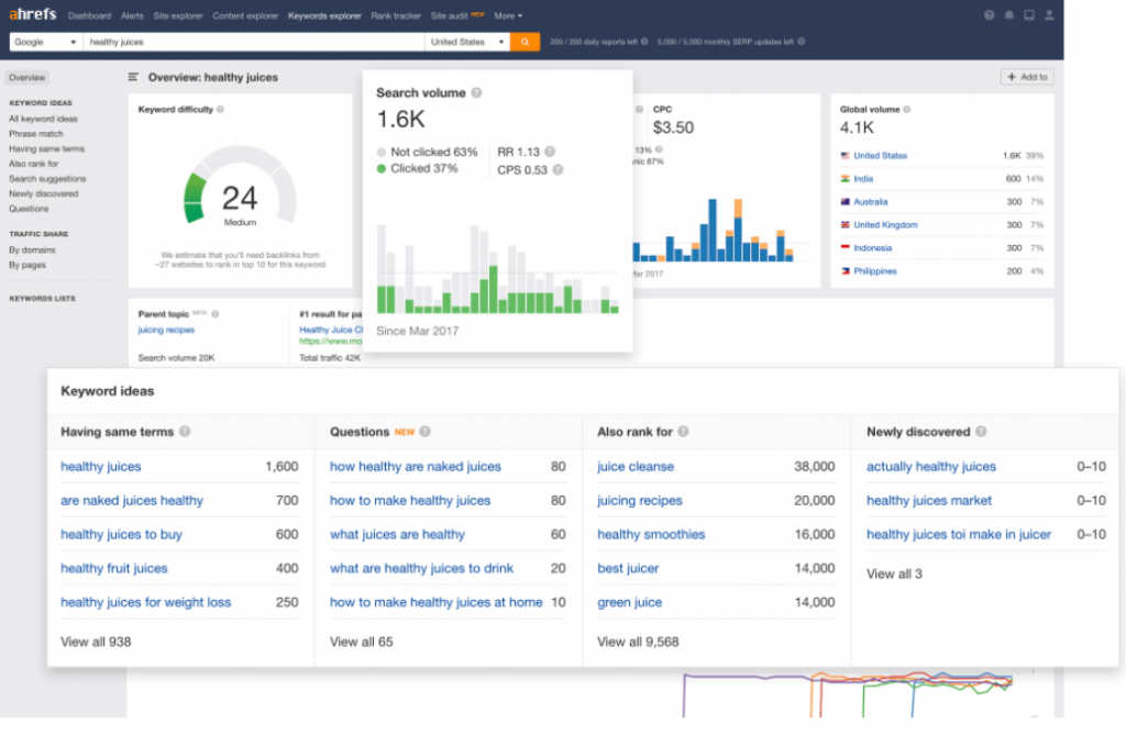 Keyword explorer Keyword explorer