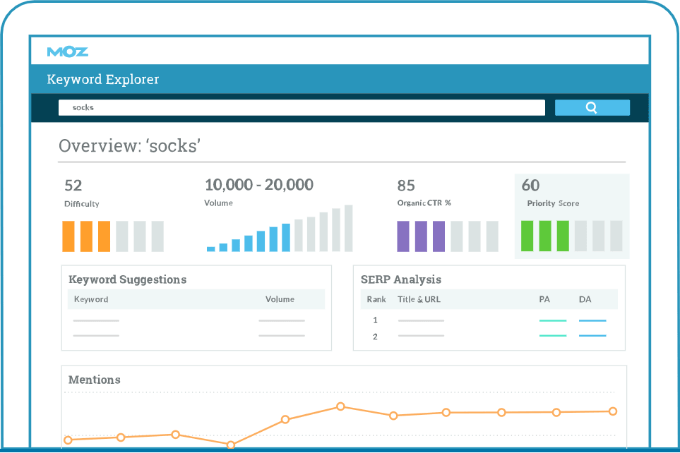 Moz Keyword Research