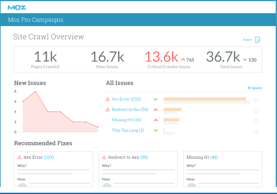 Moz SEO Auditor