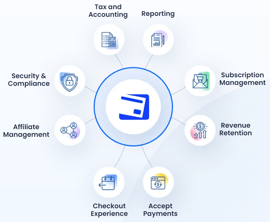 Paykickstart Features