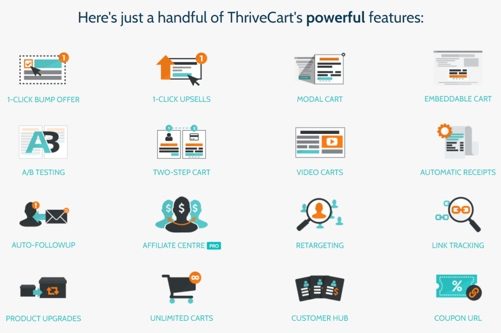 ThriveCart Features