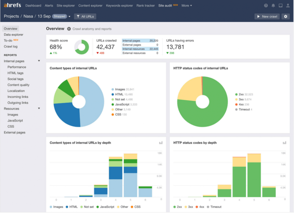 Site Audit Features