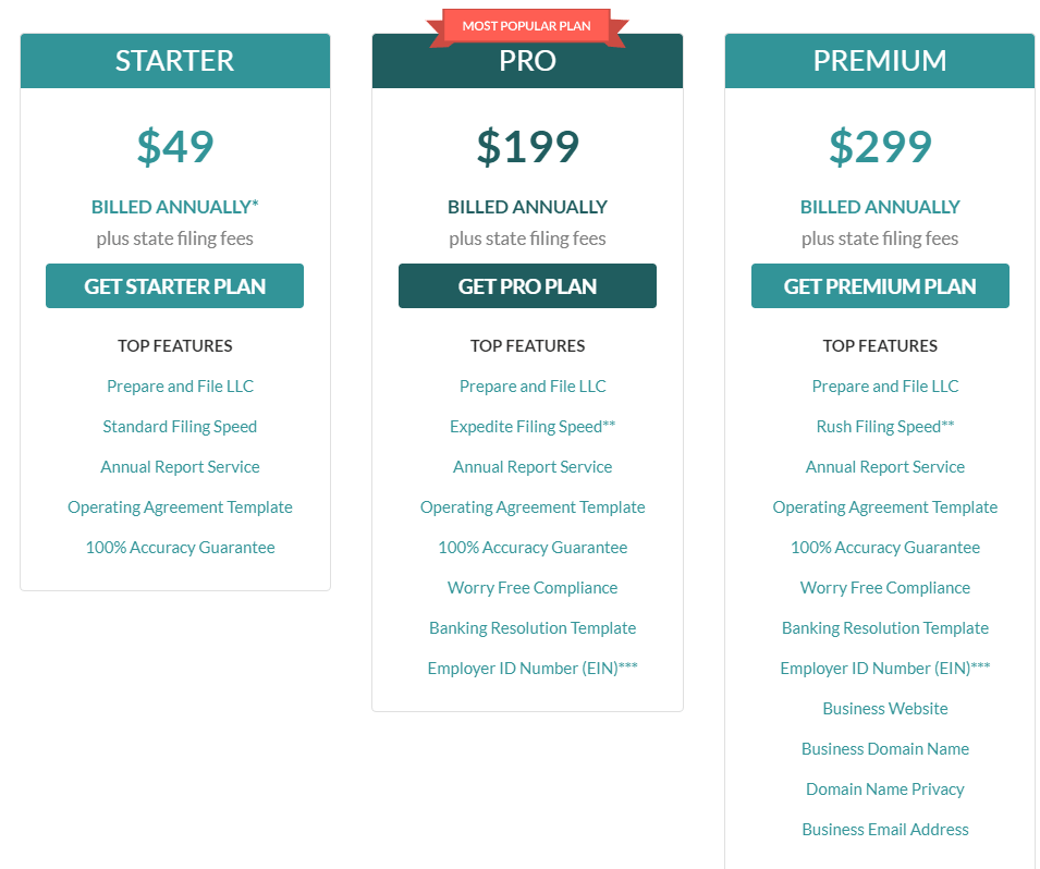 Zenbusiness - Pricing Zenbusiness - Pricing