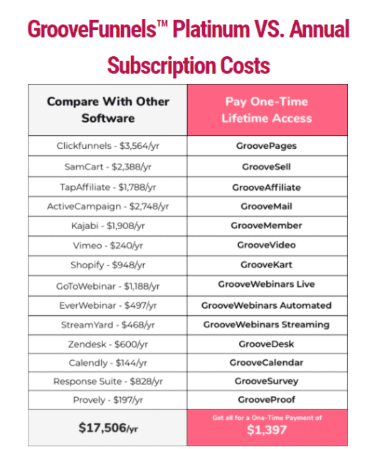 Groovefunnels - Subscription Cost