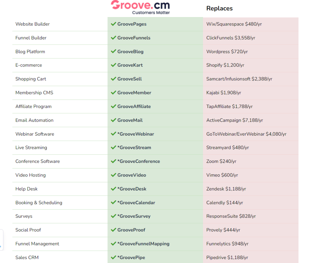 Comparison Between Groove.cm and other tools Comparison Between Groove.cm and other tools