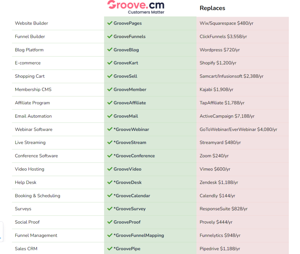 Comparison Between Groove.cm and other tools