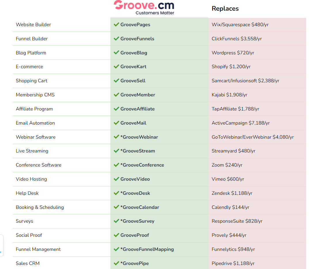 Groovefunnels lifetime deal 2024 Is There Any Offer Available?