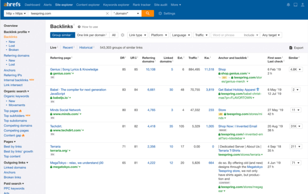 Ahrefs Backlink Profile