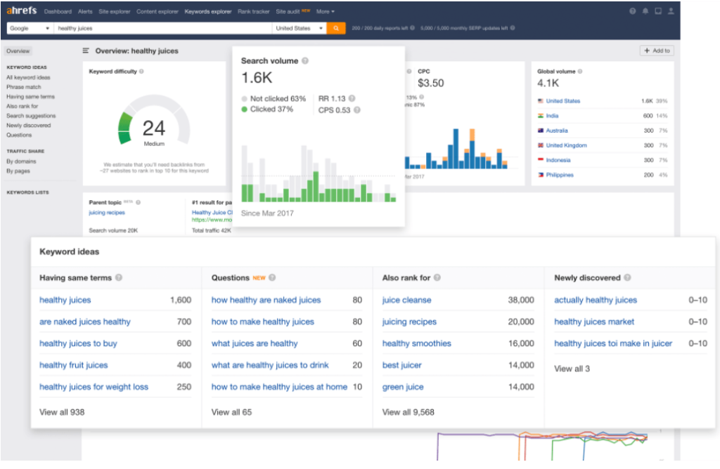 Ahrefs Keyword Research Ahrefs Keyword Research