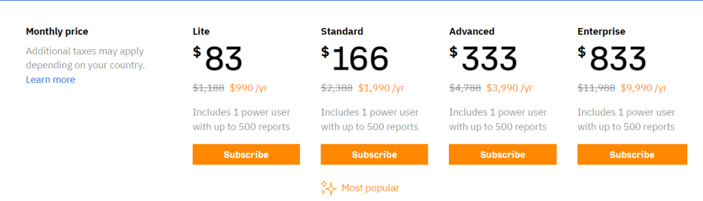 Ahrefs Pricing Plan