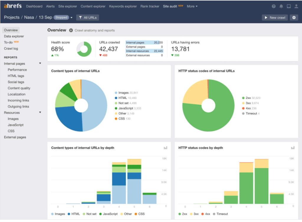 Ahrefs SEO Audit Tool Ahrefs SEO Audit Tool