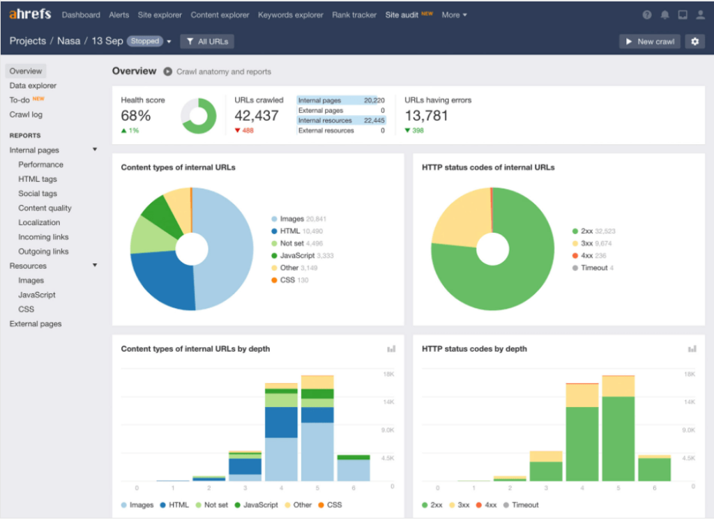 Ahrefs SEO Audit Tool