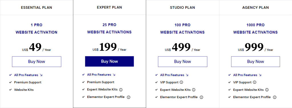 Elementor Pricing Elementor Pricing