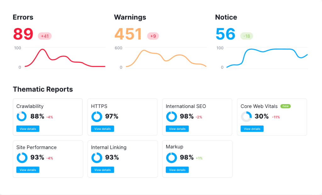 SEMrush SEO Audit Tool