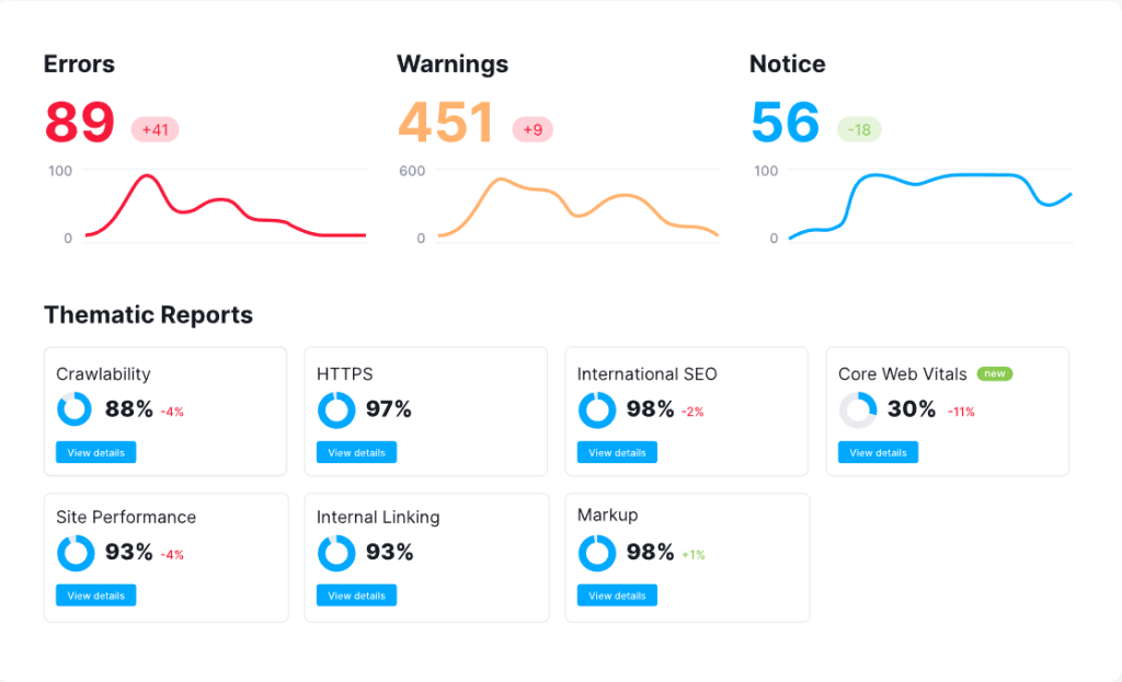 Semrush SEO Auditor