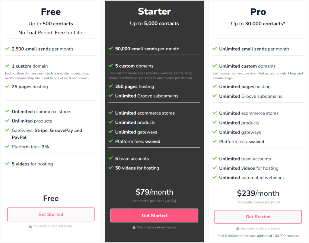 GrooveFunnels Pricing Plan