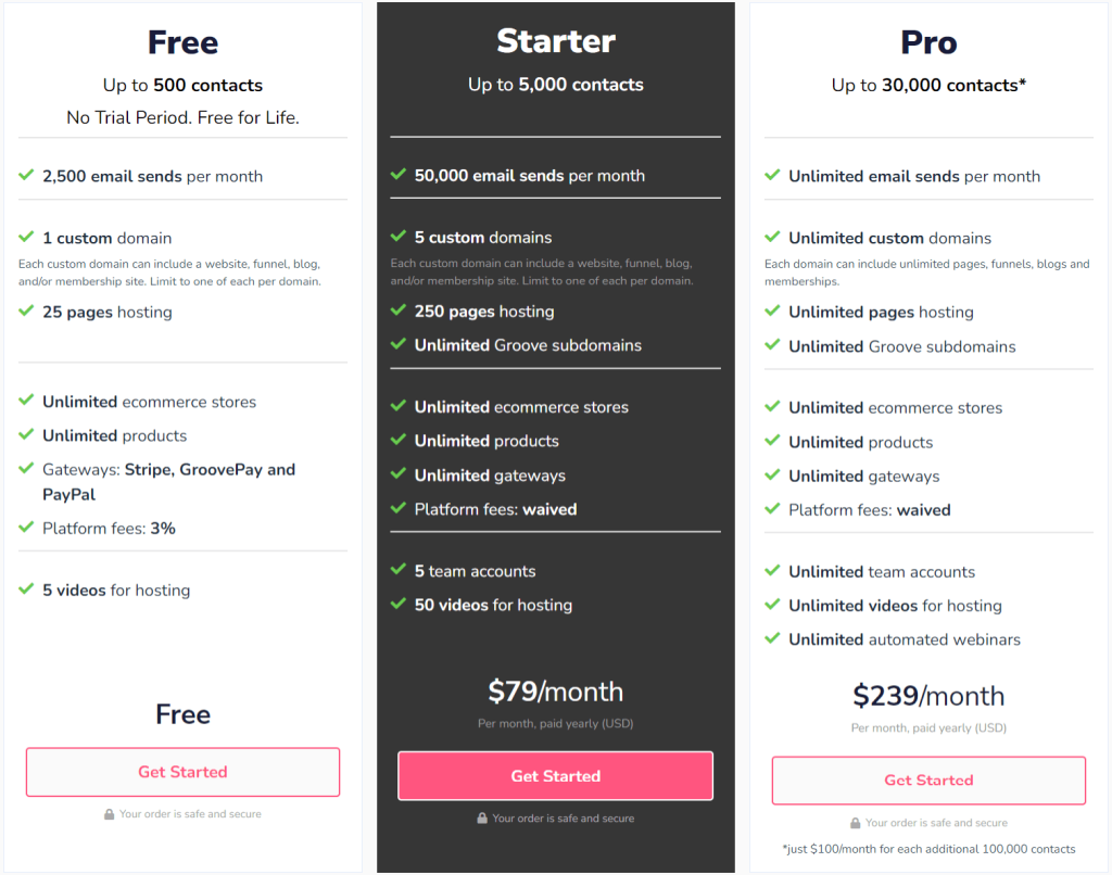 GrooveFunnels Pricing Plan GrooveFunnels Pricing Plan