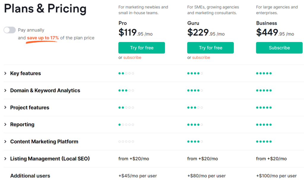 Ahrefs Alternatives - Semrush Pricing Ahrefs Alternatives - Semrush Pricing