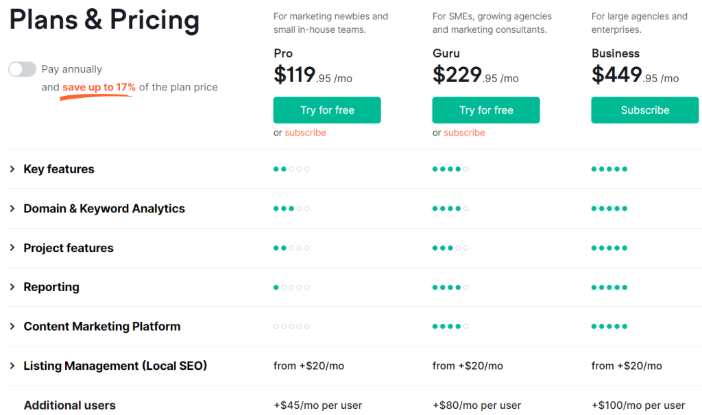 Ahrefs Alternatives - Semrush Pricing