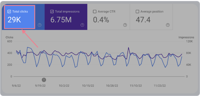 Check Site Traffic