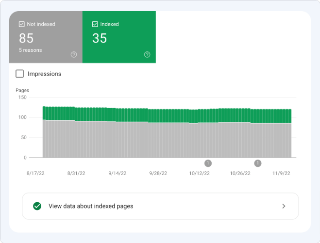 Indexing Issues