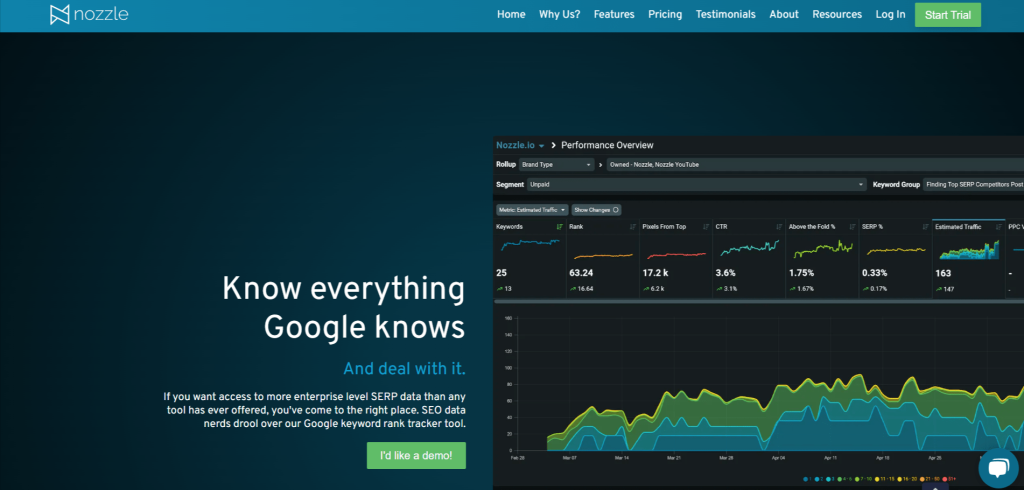 Nozzle.io Overview Nozzle.io Overview