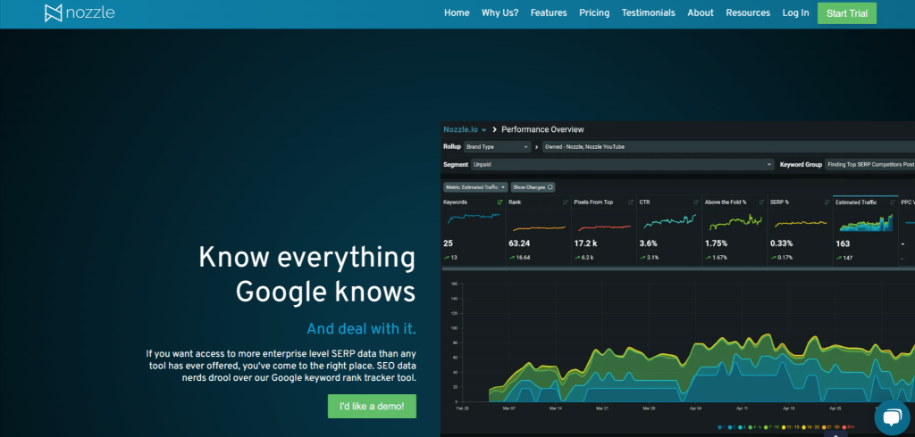 Nozzle.io Overview
