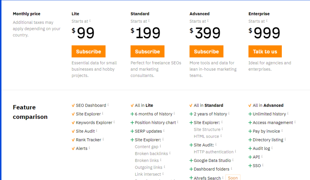 Ahrefs- Pricing page