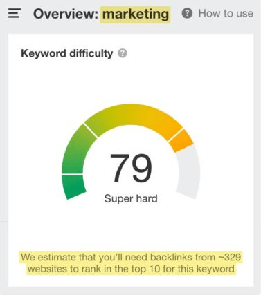 Keyword Difficulty