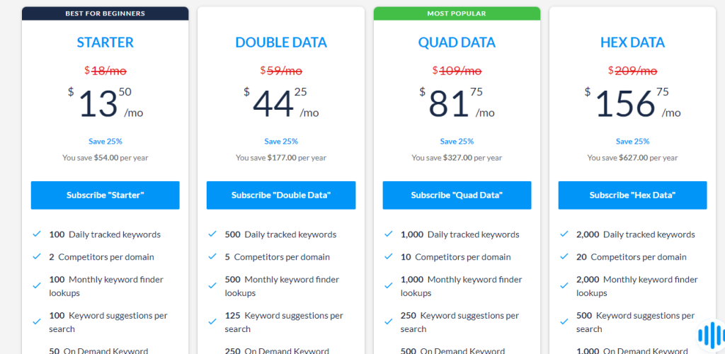 Rank Tracker Pricing Page