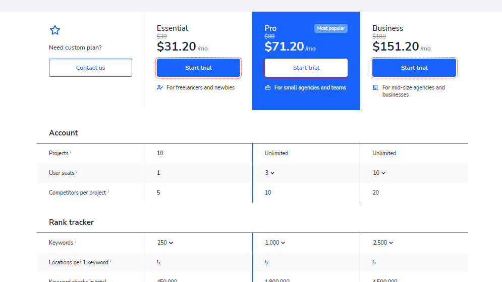 SE Ranking- Pricing page
