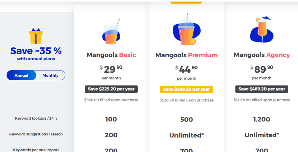 SERPWatcher by Mangools- pricing page