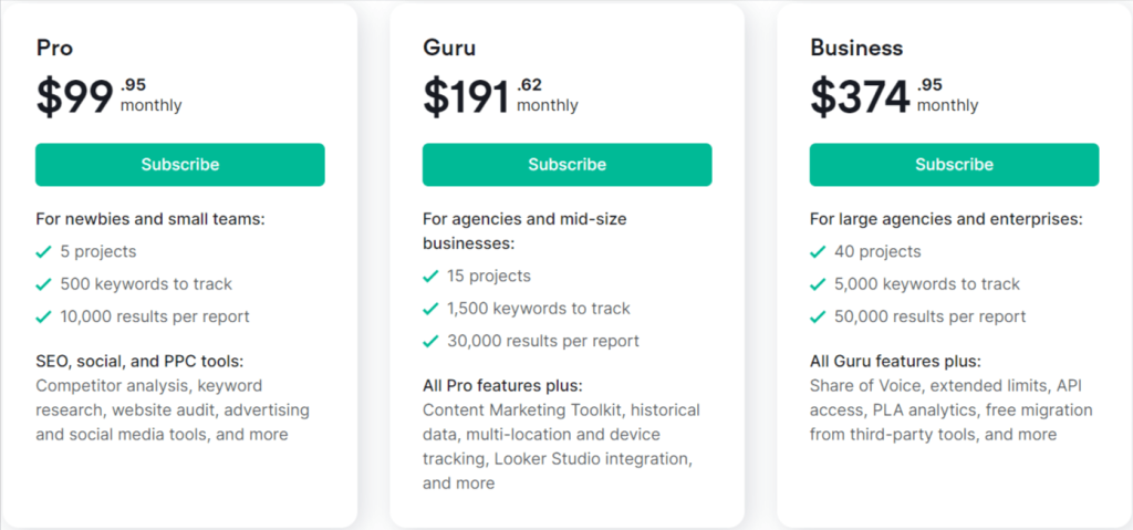 Semrush Pricing Plan Semrush Pricing Plan