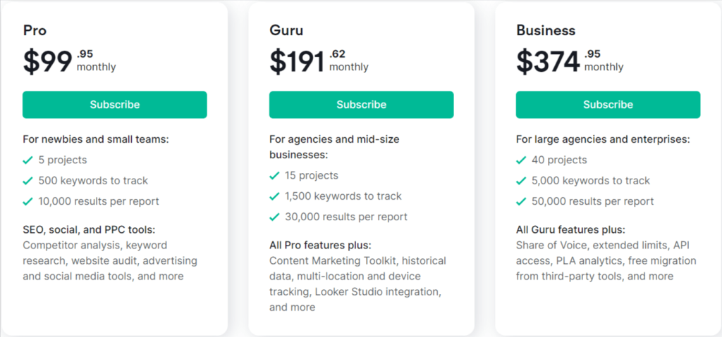 Semrush Pricing Plan