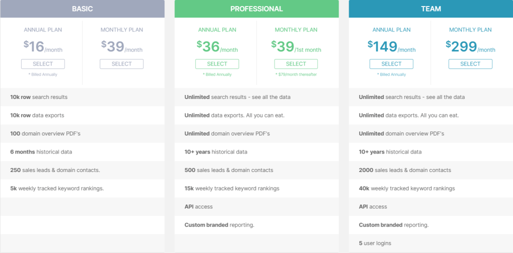 SpyFu Pricing Plan