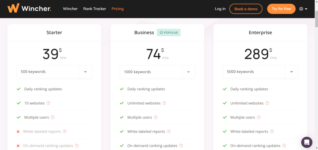 Wincher Plugin- Prcing Page Wincher Plugin- Prcing Page