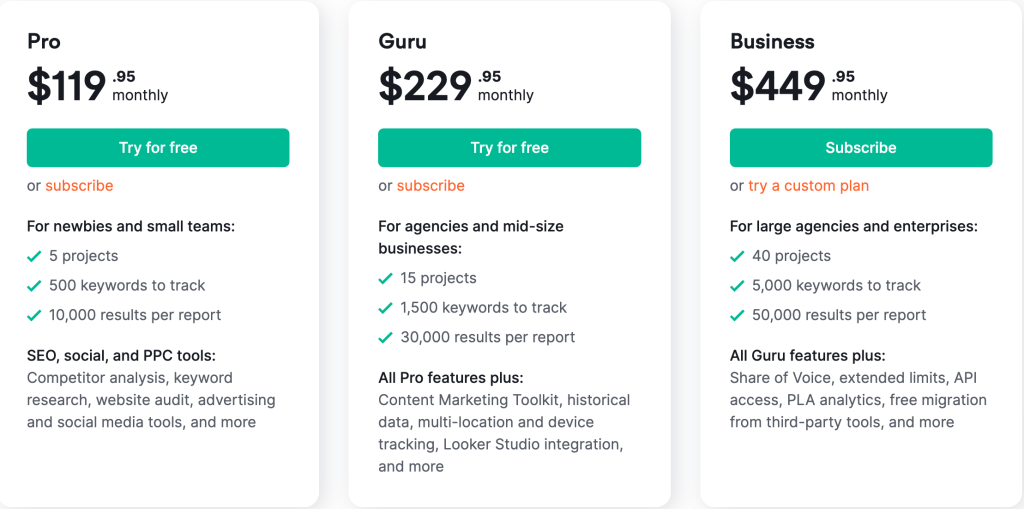 Semrush Pricing